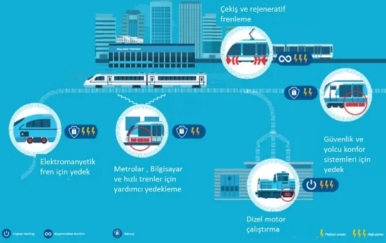 Cover of the feasibility report: Rail battery